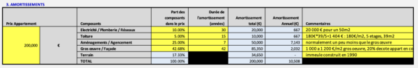Modèle Excel de comptabilité LMNP et génération de liasse fiscale 2025 – Image 6