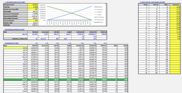 Modèle Excel de génération d'échéancier d'emprunt immobilier 2024 – Image 2